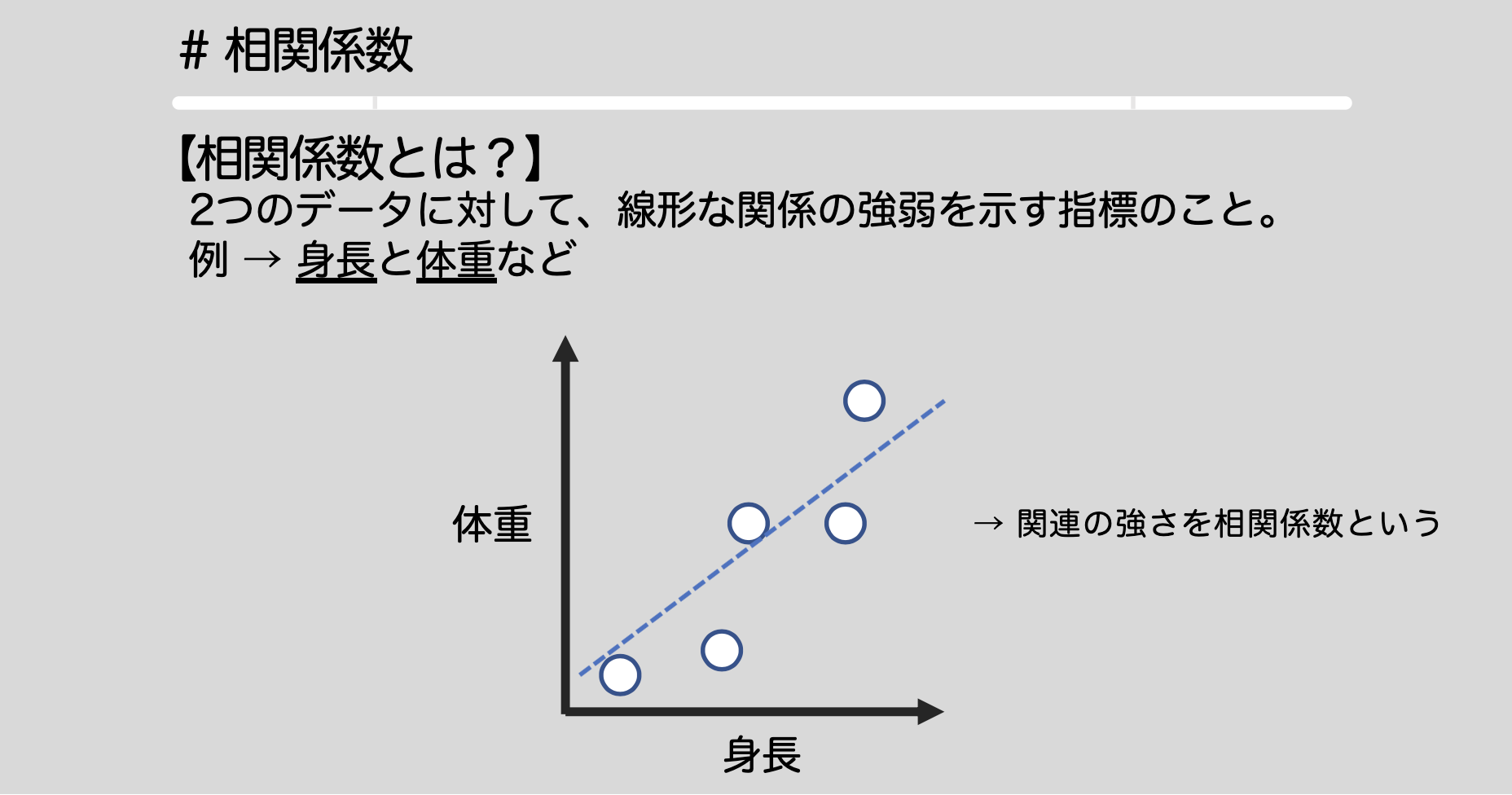 相関係数（ピアソン相関係数・スピアマン相関係数） - Python & R 統計 -
